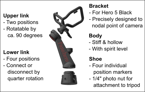 Panohero-H5B - exploded view